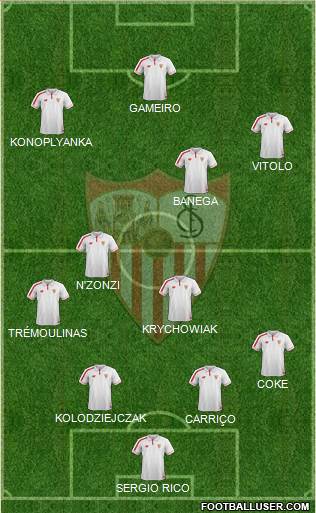 Sevilla F.C., S.A.D. Formation 2015