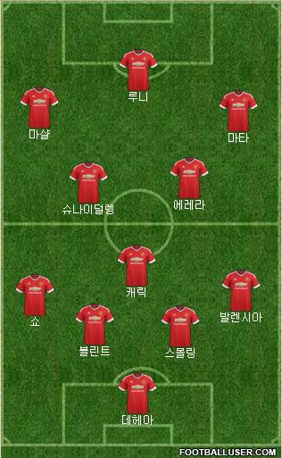 Manchester United Formation 2015
