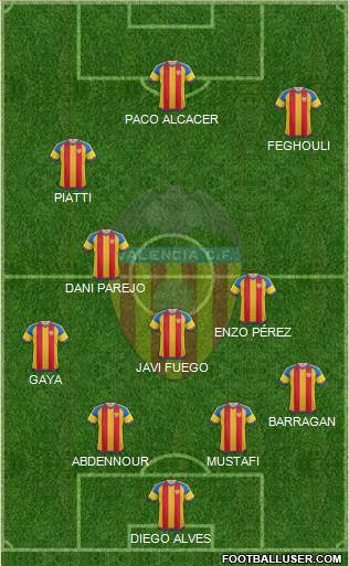Valencia C.F., S.A.D. Formation 2015