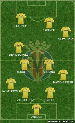 Villarreal C.F., S.A.D. Formation 2015