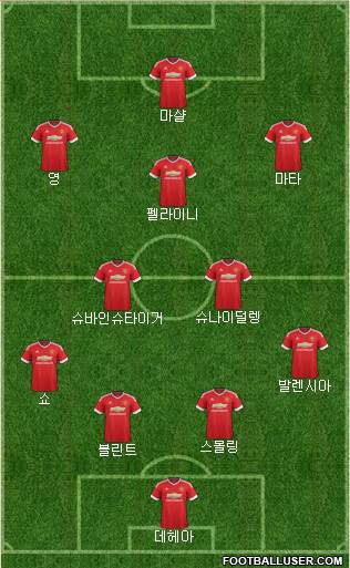 Manchester United Formation 2015