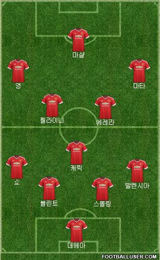 Manchester United Formation 2015