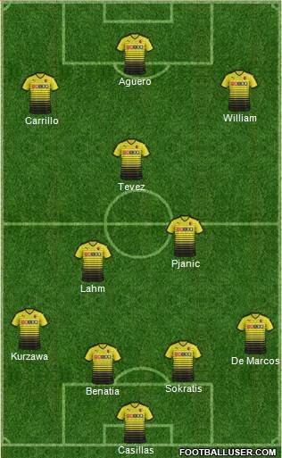 Watford Formation 2015