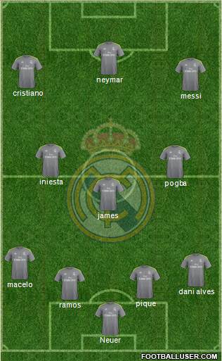 Real Madrid C.F. Formation 2015