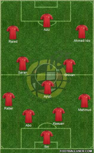 Spain Formation 2015
