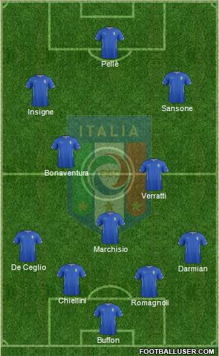 Italy Formation 2015