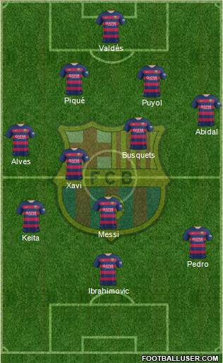 F.C. Barcelona Formation 2015