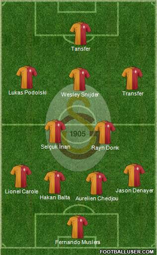 Galatasaray SK Formation 2015