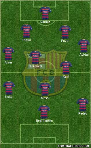 F.C. Barcelona Formation 2015