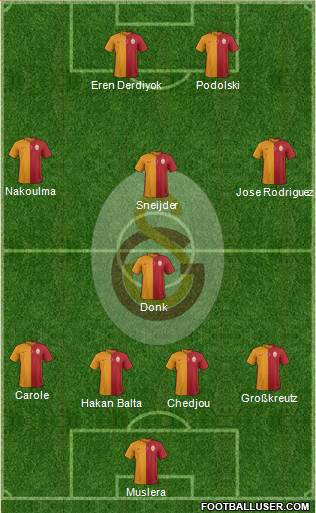Galatasaray SK Formation 2015