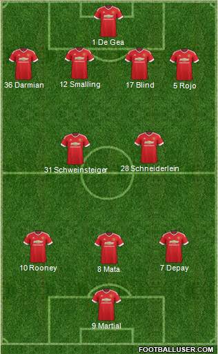 Manchester United Formation 2015