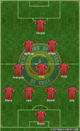 Chile Formation 2015