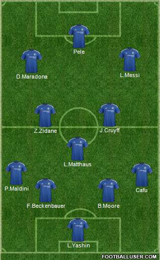 AFC Wimbledon Formation 2015