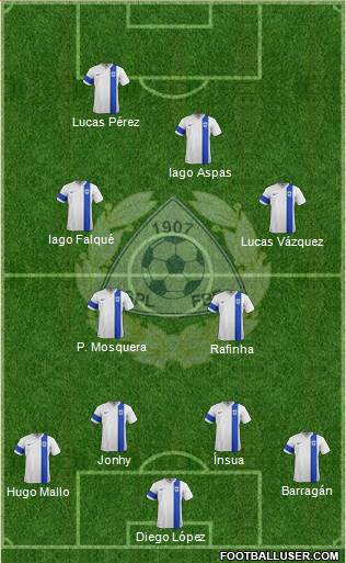 Finland Formation 2015