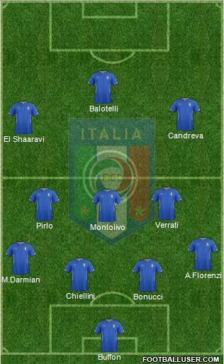 Italy Formation 2015