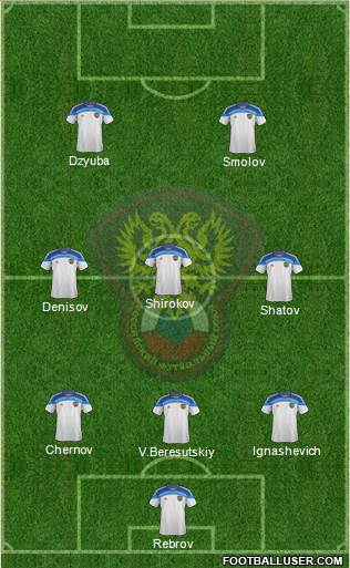 Russia Formation 2015