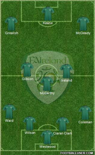 Ireland Formation 2015