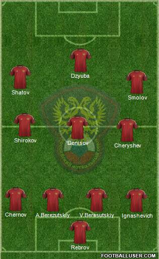 Russia Formation 2015