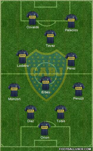 Boca Juniors Formation 2015