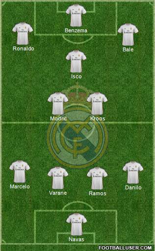 R. Madrid Castilla Formation 2015