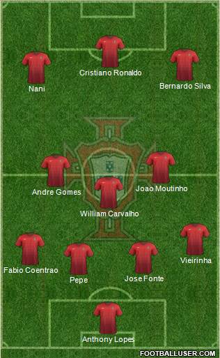 Portugal Formation 2015