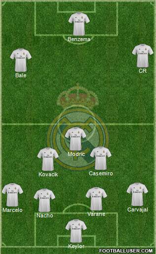 Real Madrid C.F. Formation 2015