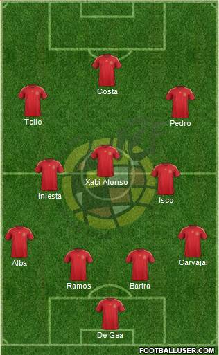 Spain Formation 2015