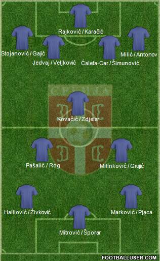 Serbia Formation 2015