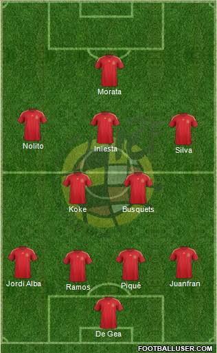 Spain Formation 2015