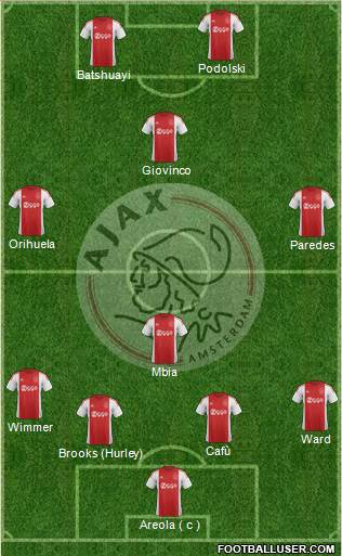 AFC Ajax Formation 2015