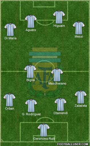 Argentina Formation 2015