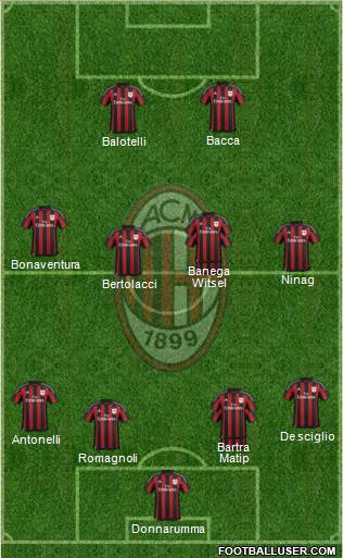 A.C. Milan Formation 2015