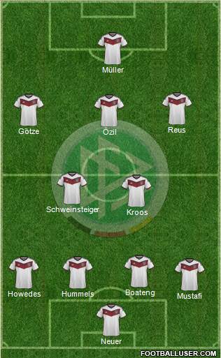 Germany Formation 2015