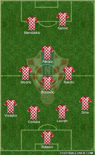 Croatia Formation 2015