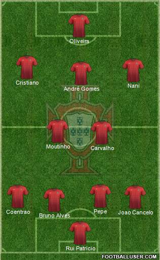 Portugal Formation 2015