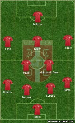 Serbia Formation 2015