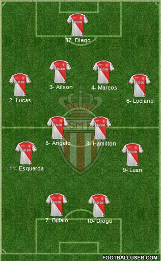 AS Monaco FC Formation 2015
