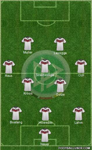 Germany Formation 2015