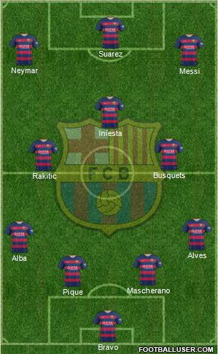 F.C. Barcelona Formation 2015