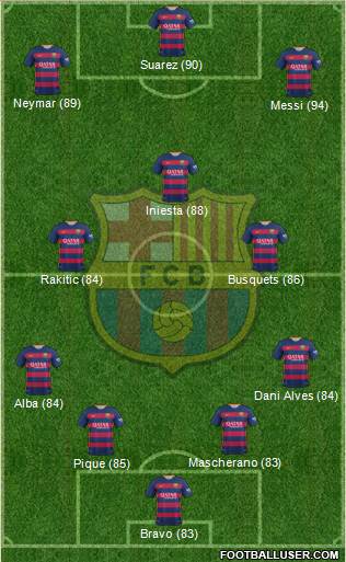 F.C. Barcelona Formation 2015