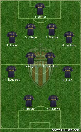 AS Monaco FC Formation 2015