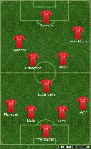 Liverpool Formation 2015