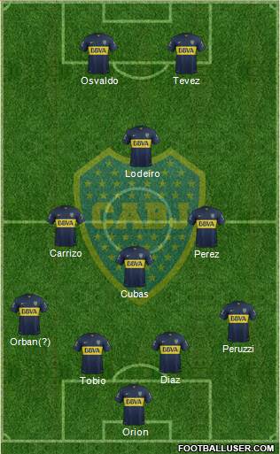 Boca Juniors Formation 2015