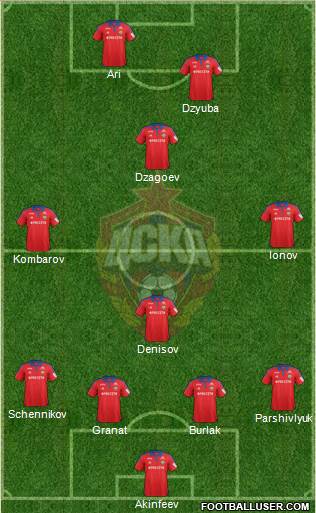 CSKA Moscow Formation 2015