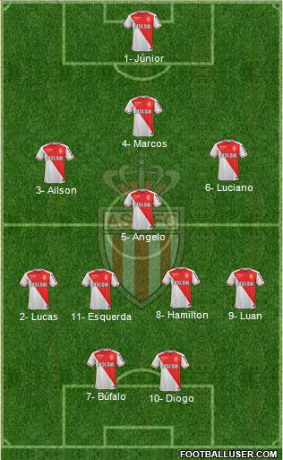 AS Monaco FC Formation 2015