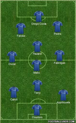 Chelsea Formation 2015