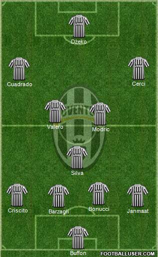 Juventus Formation 2015