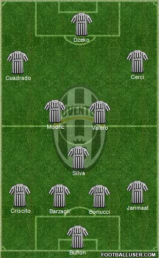 Juventus Formation 2015
