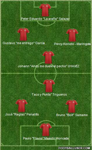 Wales Formation 2015