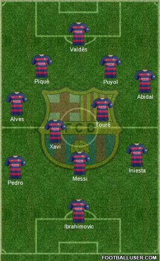 F.C. Barcelona Formation 2015